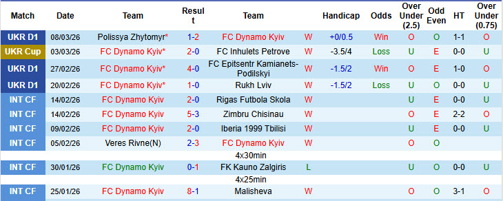Nhận định, soi kèo Dynamo Kyiv vs Obolon Kyiv, 23h00 ngày 13/3: Nhà vua trở lại - Ảnh 2