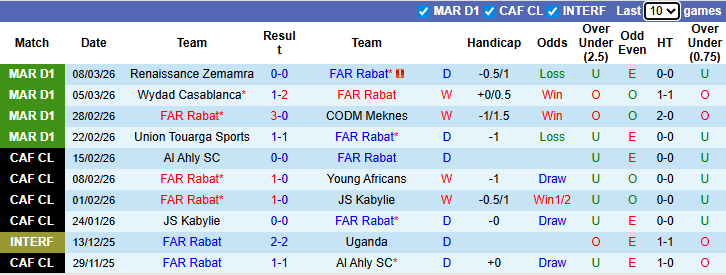 Nhận định, soi kèo FAR Rabat vs Pyramids, 5h00 ngày 14/3: Thận trọng - Ảnh 2