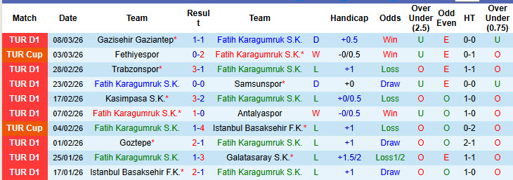 Nhận định, soi kèo Fatih Karagumruk vs Fenerbahce, 00h00 ngày 14/3: Toàn tâm toàn ý - Ảnh 2