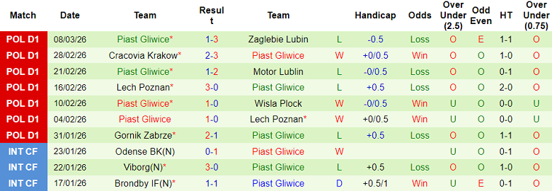 Nhận định soi kèo Inter Milan vs Atalanta, 21h00 ngày 14/3 - Ảnh 2