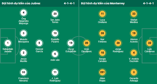 Nhận định, soi kèo Juarez vs Monterrey - Ảnh 1