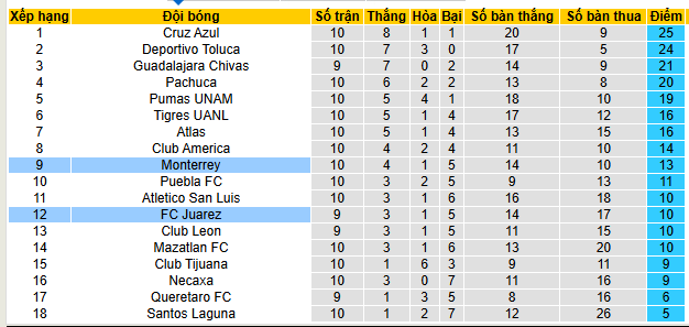 Nhận định, soi kèo Juarez vs Monterrey - Ảnh 5