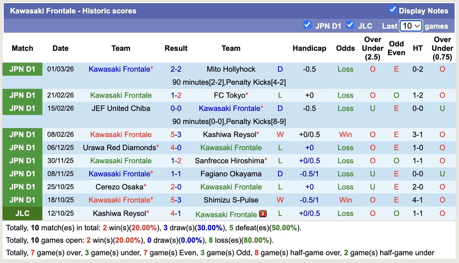 Nhận định, soi kèo Kashima Antlers vs Kawasaki Frontale, 13h00 ngày 14/3: Sức mạnh nhà vô địch - Ảnh 4