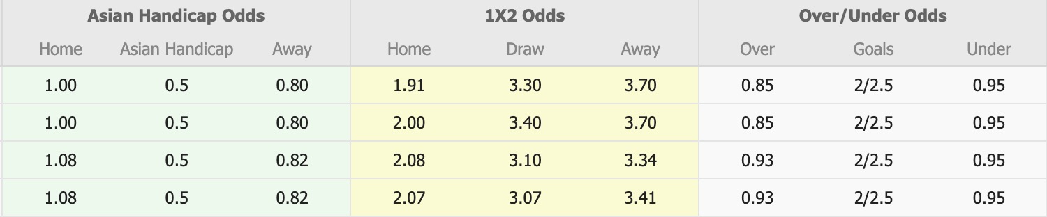 Nhận định, soi kèo Kashiwa Reysol vs Machida Zelvia, 12h00 ngày 14/3: Tiếp tục bất bại - Ảnh 1