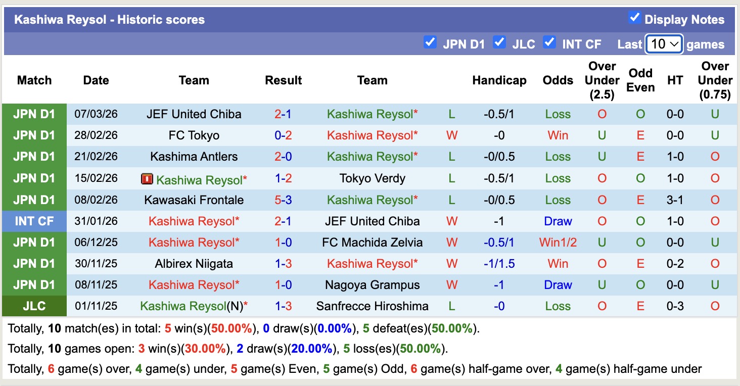 Nhận định, soi kèo Kashiwa Reysol vs Machida Zelvia, 12h00 ngày 14/3: Tiếp tục bất bại - Ảnh 5