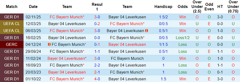 Nhận định soi kèo Leverkusen vs Bayern Munich, 21h30 ngày 14/3: Không khó - Ảnh 3