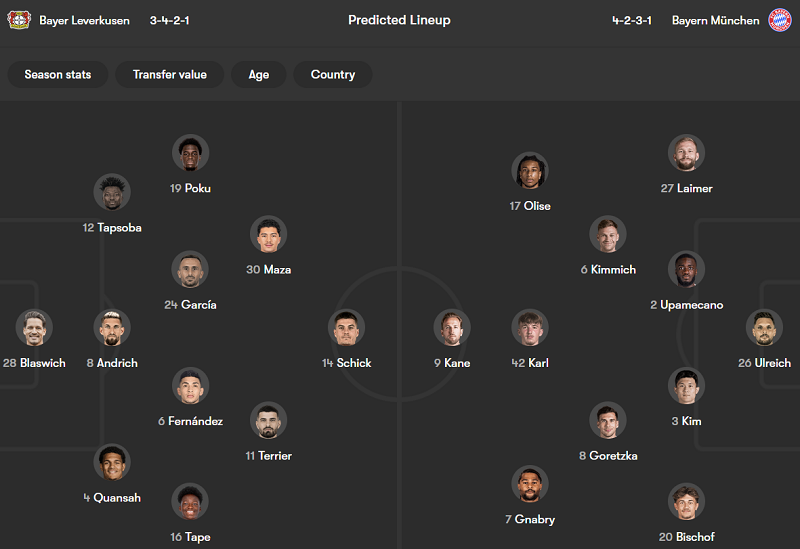 Nhận định soi kèo Leverkusen vs Bayern Munich, 21h30 ngày 14/3: Không khó - Ảnh 4