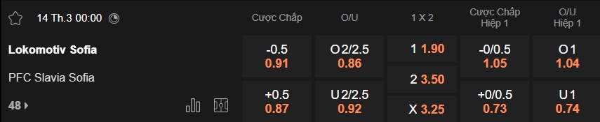 Nhận định, soi kèo Lokomotiv Sofia vs Slavia Sofia, 00h00 ngày 14/3: Ca khúc khải hoàn - Ảnh 5