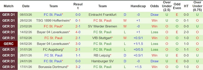 Nhận định, soi kèo M'gladbach vs St. Pauli, 2h30 ngày 14/3: Căng thẳng trụ hạng - Ảnh 2