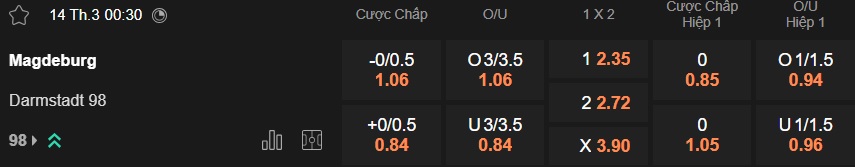 Nhận định, soi kèo Magdeburg vs Darmstadt, 00h30 ngày 14/3: Dìm khách xuống đáy - Ảnh 5