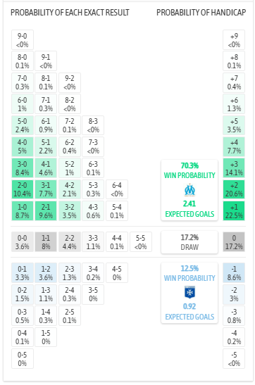 Nhận định, soi kèo Marseille vs Auxerre, 2h45 ngày 14/3: Nhọc nhằn vượt ải - Ảnh 6