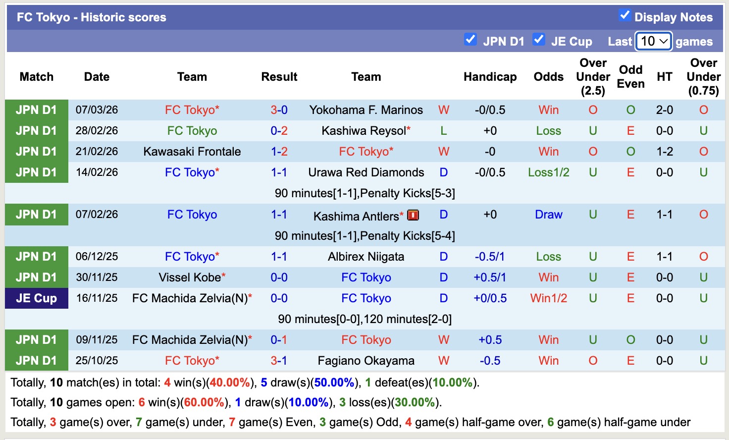 Nhận định, soi kèo Mito Hollyhock vs Tokyo, 12h00 ngày 14/3: Chưa có niềm vui trọn vẹn - Ảnh 4
