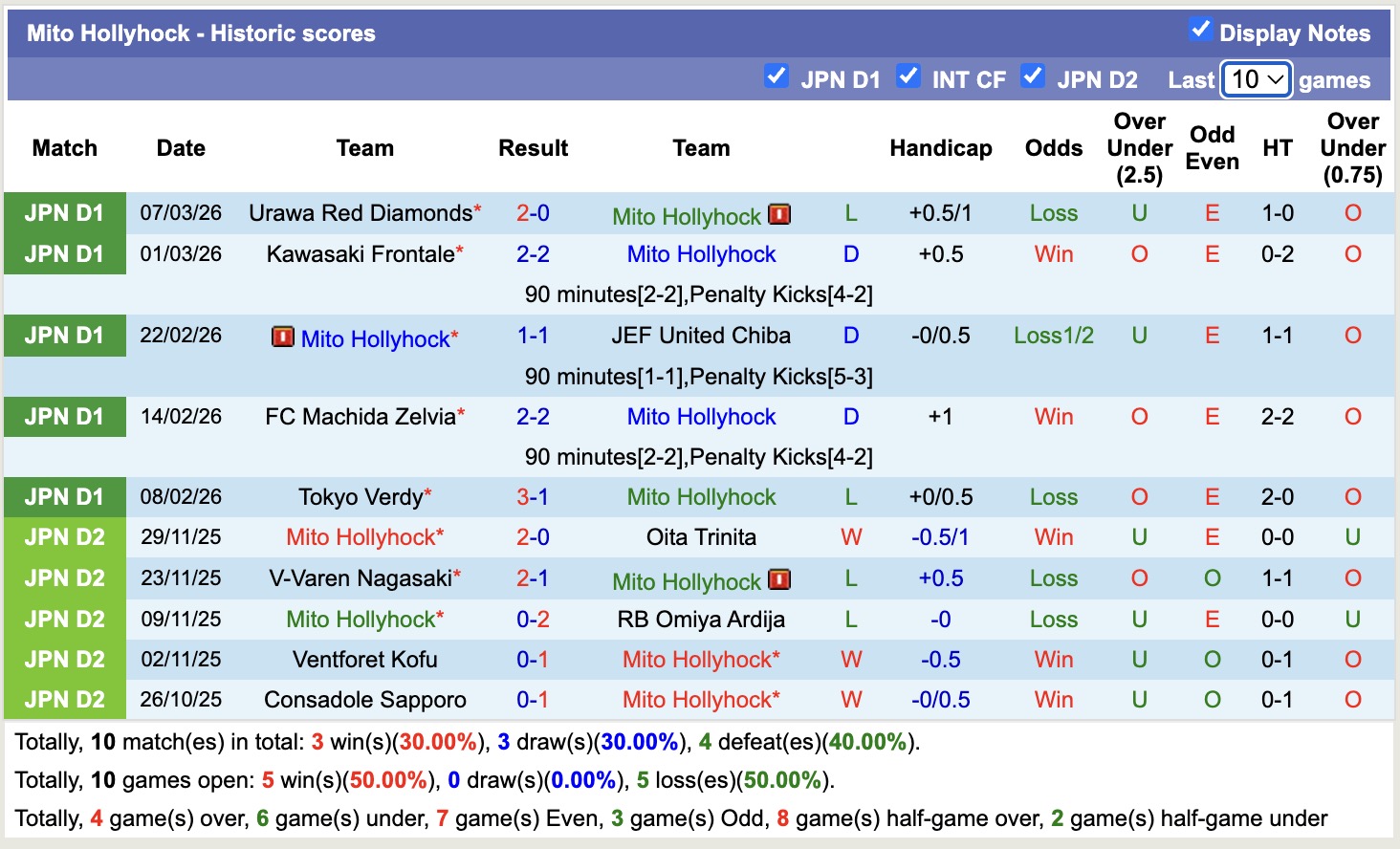 Nhận định, soi kèo Mito Hollyhock vs Tokyo, 12h00 ngày 14/3: Chưa có niềm vui trọn vẹn - Ảnh 5