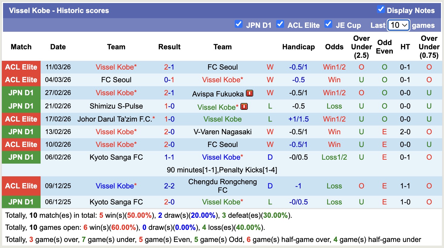 Nhận định, soi kèo Nagoya Grampus vs Vissel Kobe, 12h00 ngày 14/3: Tin vào Vissel Kobe - Ảnh 4