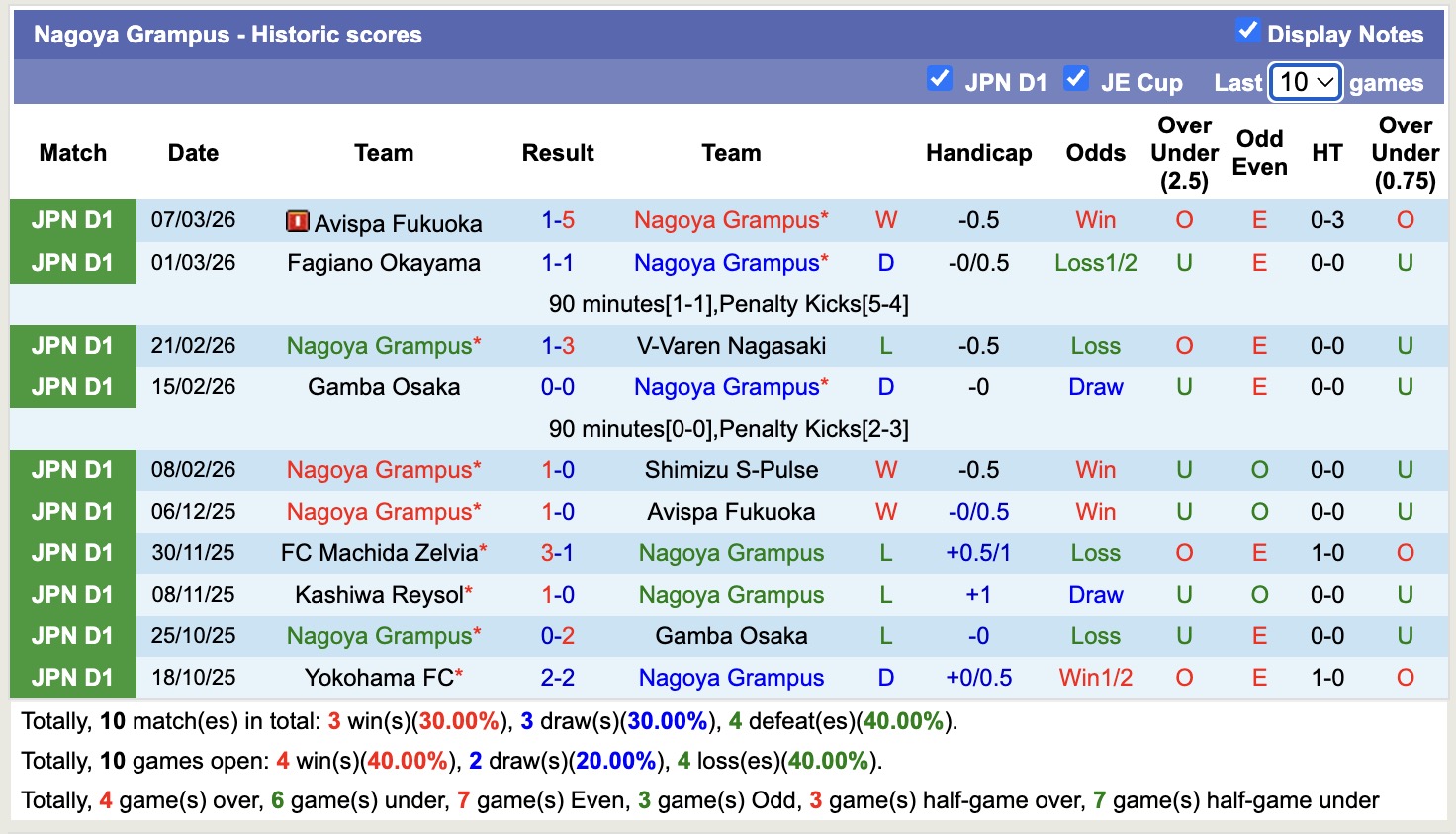 Nhận định, soi kèo Nagoya Grampus vs Vissel Kobe, 12h00 ngày 14/3: Tin vào Vissel Kobe - Ảnh 5