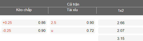 Nhận định soi kèo Nakhon Ratchasima vs Chiangrai United, 19h00 ngày 13/3: Tin cửa dưới - Ảnh 4