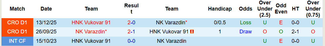 Nhận định, soi kèo NK Varazdin vs HNK Vukovar 91, 00h00 ngày 14/3: Chiến đấu hết mình - Ảnh 4