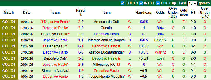 Nhận định, soi kèo Once Caldas vs Deportivo Pasto, 6h20 ngày 14/3: Vượt mặt khách - Ảnh 3