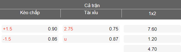 Nhận định soi kèo Poltava vs Karpaty Lviv, 18h00 ngày 13/3: Tiếp tục thua - Ảnh 4