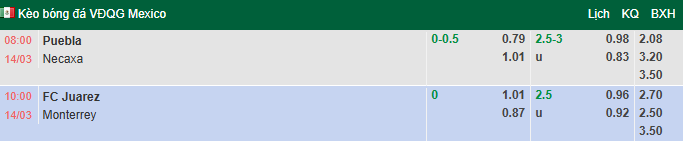 Nhận định, soi kèo Puebla vs Club Necaxa, 8h00 ngày 14/3: Khách chạm đáy - Ảnh 1