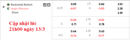 Nhận định, soi kèo Radomiak Radom vs Legia Warszawa, 2h30 ngày 14/3: Thoát hiểm - Ảnh 6