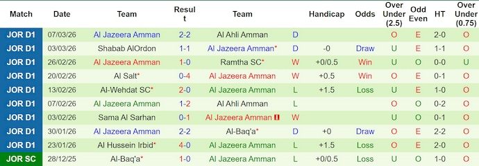 Nhận định, soi kèo Ramtha vs Al-Jazeera, 2h00 ngày 14/3: Khó cho chủ nhà - Ảnh 2