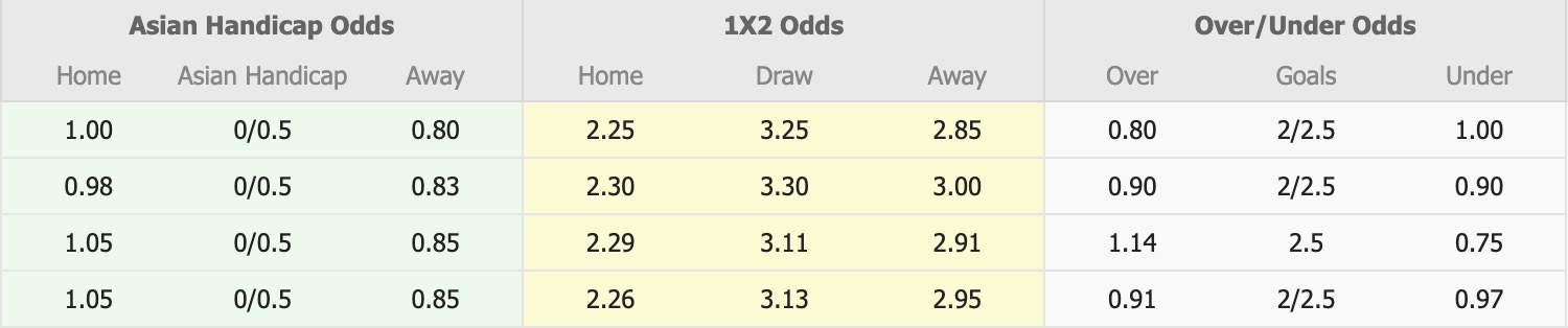 Nhận định, soi kèo Shimizu S-Pulse vs Fagiano Okayama, 12h00 ngày 14/3: Sáng cửa dưới - Ảnh 1