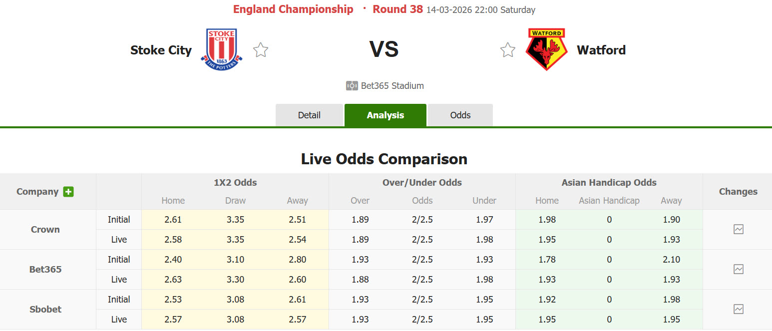 Nhận định, soi kèo Stoke City vs Watford, 22h00 ngày 14/3: Bầy ong bám đuổi - Ảnh 1