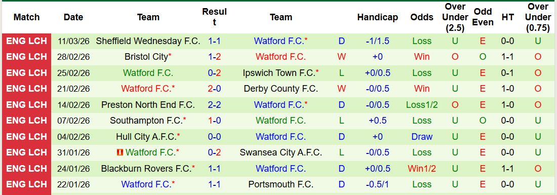 Nhận định, soi kèo Stoke City vs Watford, 22h00 ngày 14/3: Bầy ong bám đuổi - Ảnh 3