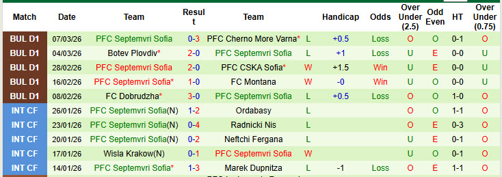 Nhận định, soi kèo Stuttgart vs Porto, 21h45 ngày 13/3: Buồn ngủ gặp chiếu manh - Ảnh 3