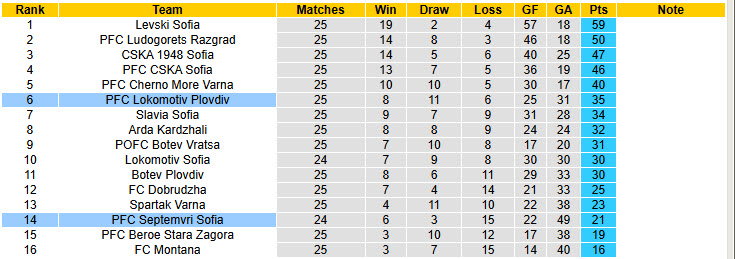 Nhận định, soi kèo Stuttgart vs Porto, 21h45 ngày 13/3: Buồn ngủ gặp chiếu manh - Ảnh 5