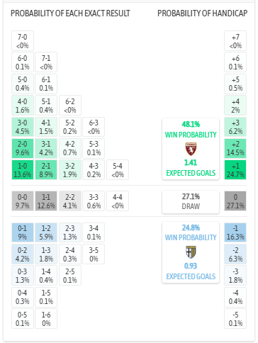 Nhận định, soi kèo Torino vs Parma, 2h45 ngày 14/3: Chia điểm?! - Ảnh 6