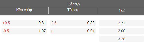 Nhận định soi kèo Wuhan Three Towns vs Dalian Yingbo, 18h35 ngày 13/3: Chia điểm - Ảnh 4