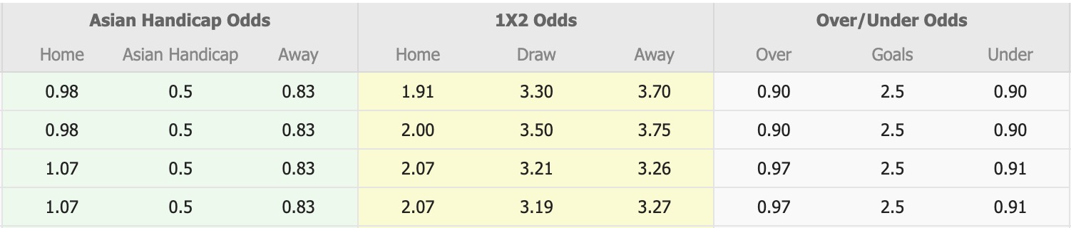 Nhận định, soi kèo Yokohama F. Marinos vs JEF United Chiba, 11h00 ngày 14/3: Vào phom - Ảnh 1
