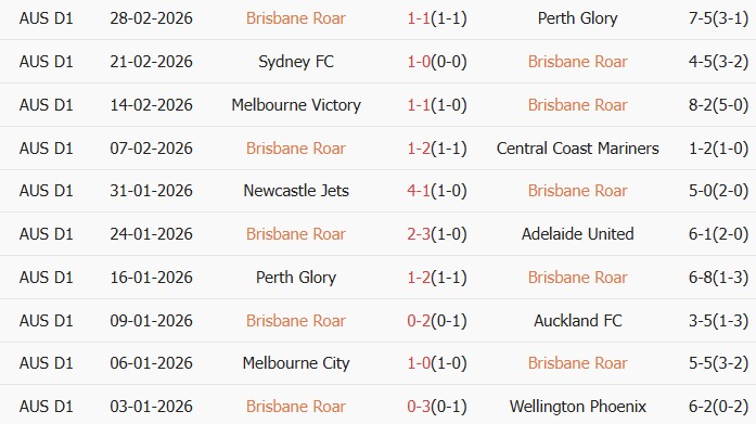 Soi kèo góc Brisbane Roar vs Western Sydney Wanderers, 15h00 ngày 13/03 - Ảnh 2