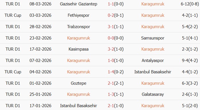 Soi kèo góc Fatih Karagumruk vs Fenerbahce, 0h00 ngày 14/03 - Ảnh 2