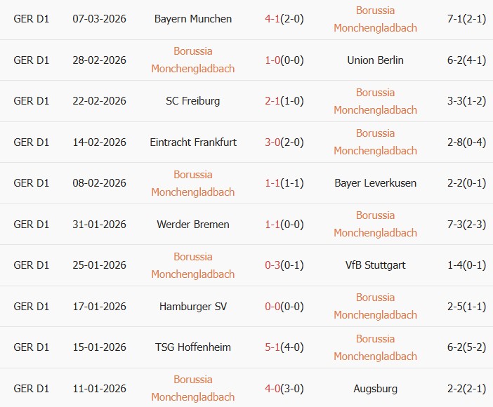 Soi kèo góc Monchengladbach vs St. Pauli, 2h30 ngày 14/03 - Ảnh 2