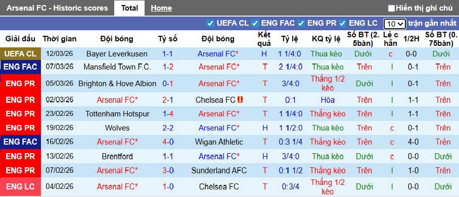 Chuy&ecirc;n gia Tony Ansell dự đo&aacute;n Arsenal vs Everton, 00h30 ng&agrave;y 15/3 - Ảnh 4