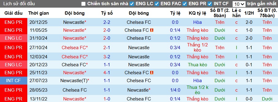 Chuy&ecirc;n gia Tony Ansell dự đo&aacute;n Chelsea vs Newcastle, 00h30 ng&agrave;y 15/3 - Ảnh 2