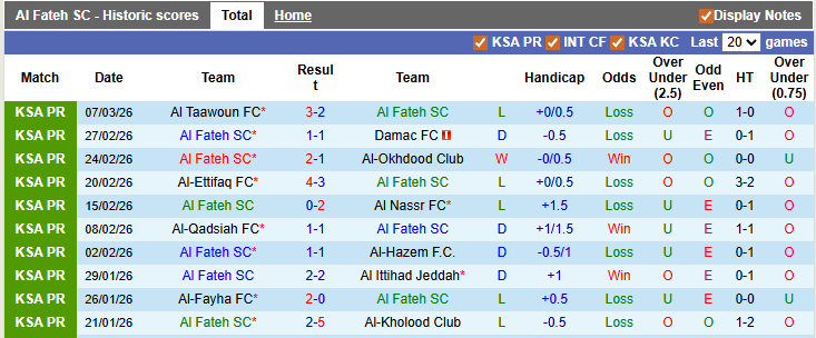 Nhận định, soi kèo Al Fateh vs Al Hilal, 2h00 ngày 15/3: Trầy da tróc vẩy - Ảnh 1