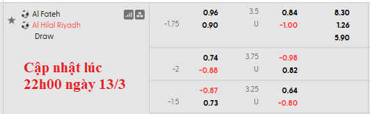 Nhận định, soi kèo Al Fateh vs Al Hilal, 2h00 ngày 15/3: Trầy da tróc vẩy - Ảnh 5