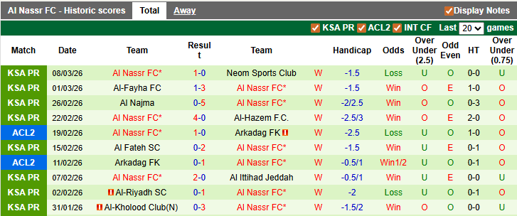 Nhận định, soi kèo Al-Khaleej vs Al Nassr, 2h00 ngày 15/3: Tiếp tục đỉnh bảng - Ảnh 2