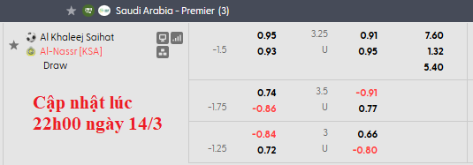 Nhận định, soi kèo Al-Khaleej vs Al Nassr, 2h00 ngày 15/3: Tiếp tục đỉnh bảng - Ảnh 6