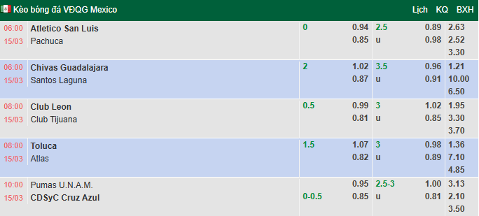 Nhận định, soi kèo Atletico San Luis vs Pachuca, 6h00 ngày 15/3: Khách khải hoàn - Ảnh 1
