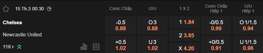 Nhận định, soi kèo Chelsea vs Newcastle, 00h30 ngày 15/3: Điểm tựa Stamford Bridge - Ảnh 5