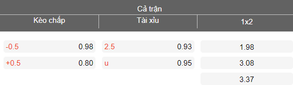 Nhận định soi kèo Daejeon vs Gimcheon Sangmu, 14h30 ngày 14/3: Cân bằng - Ảnh 4