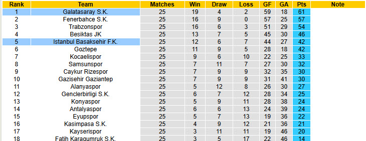 Nhận định, soi kèo Galatasaray vs Istanbul Basaksehir, 00h00 ngày 15/3: Trận đấu cân não - Ảnh 5