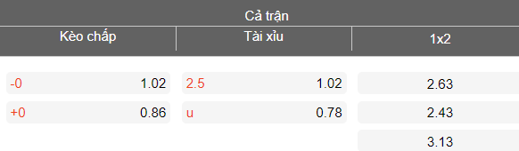 Nhận định soi kèo Girona vs Athletic Bilbao, 20h00 ngày 14/3: Thua tiếp - Ảnh 5