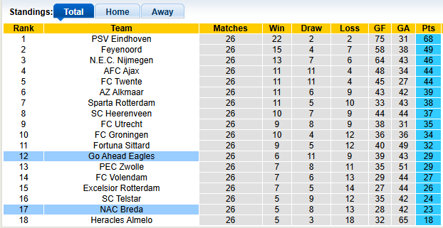 Nhận định, soi kèo Go Ahead vs NAC Breda, 22h45 ngày 15/3: Khó cho cả hai - Ảnh 4