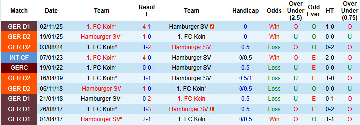 Nhận định, soi kèo Hamburger vs Koln, 00h30 ngày 15/3: Bầy dê mất phương hướng - Ảnh 4